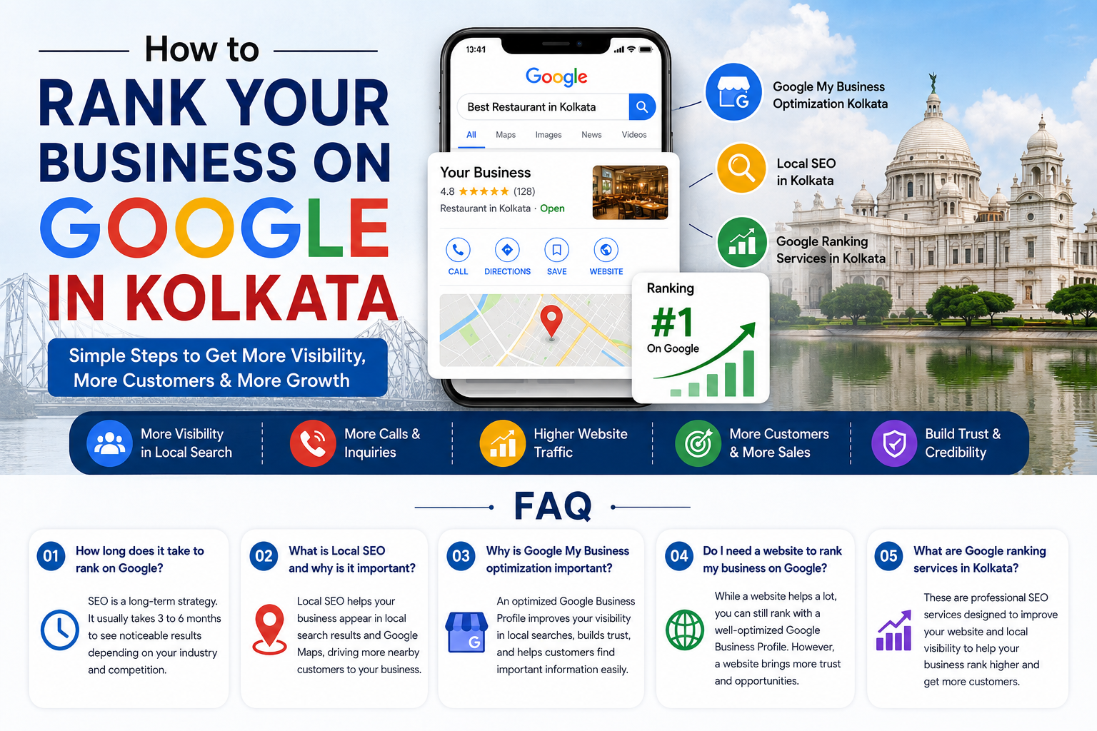 Google ranking services in Kolkata
